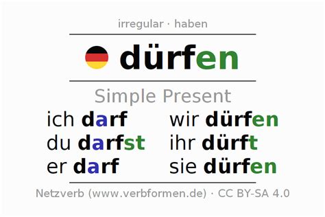 Present German Dürfen All Forms Of Verb Rules Examples Netzverb