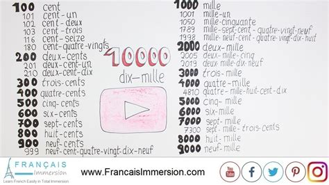 French Numbers 100 10000 Les Nombres Learn French Vocabulary