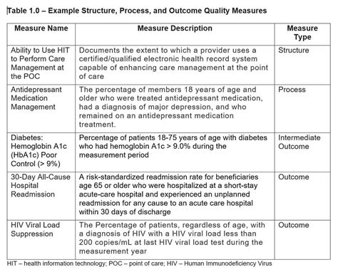 Basics Of Health Care Quality The Metrics Of Quality