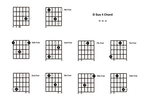 D Sus 4 Chord On The Guitar D Suspended 4 Diagrams Finger