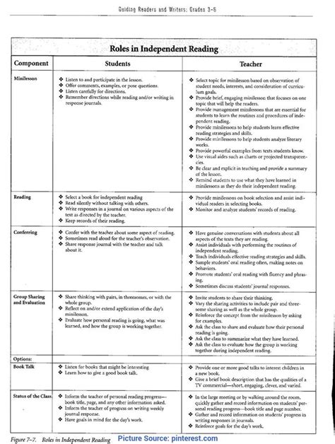 3rd Grade Lesson Plan Template Awesome Plex Guided Reading Lesson Plan