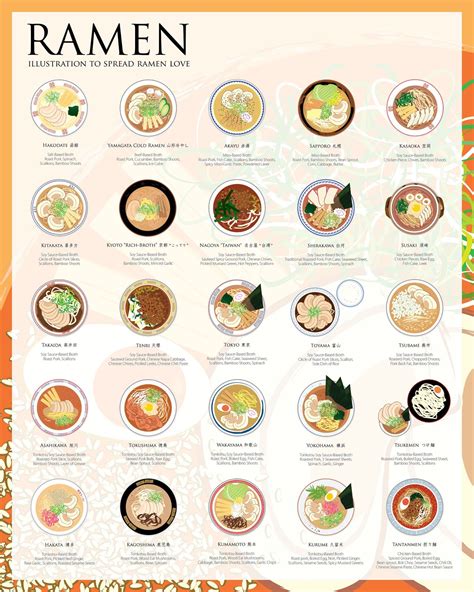 This Graphic Shows You The Many Ways To Make Real Ramen Real Ramen Ramen Recipes Cooking Recipes