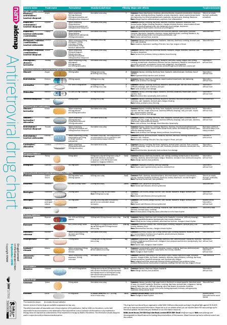 Antiretroviral Drug Chart Aidsmap Download Printable Pdf Templateroller