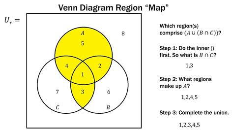 41 3 Set Venn Diagram Formula Set 3 Diagram Formula Venn Chart And Formation