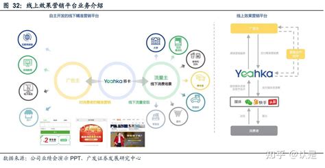 移卡研究报告：支付稳健增长，到店电商具想象空间 知乎