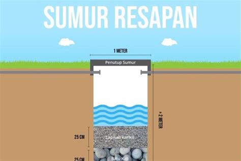 Cara Membuat Sumur Resapan Di Rumah Manfaat Dan Spesi Vrogue Co