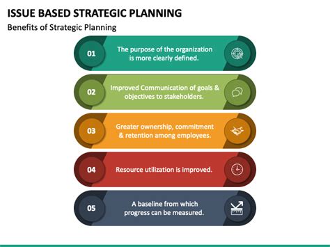 Issue Based Strategic Planning Powerpoint Template Ppt Slides