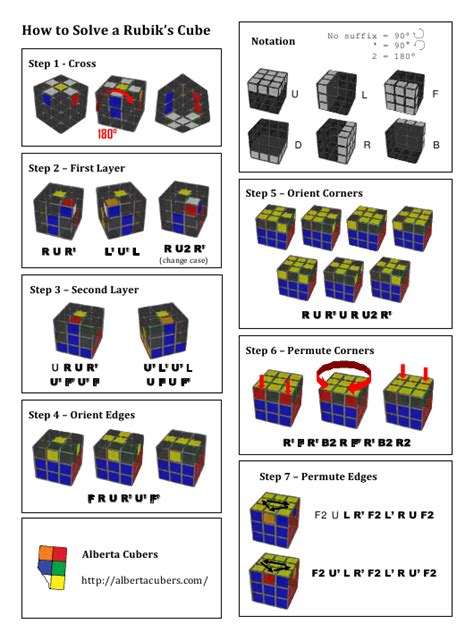 Since i rarely practice at all, i must say that it's a pretty good ave… Rubik's Cube Cheat Sheet Download Printable PDF ...