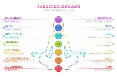 Chakra Definitions Reiki Healing Miami