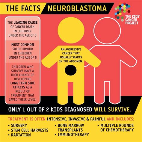 Pin On Childhood Cancer Awareness The Facts