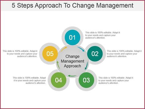 Change Management Template Powerpoint