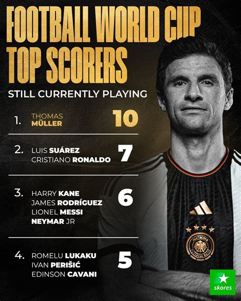 fifa world cup top scorers r bayernmunich