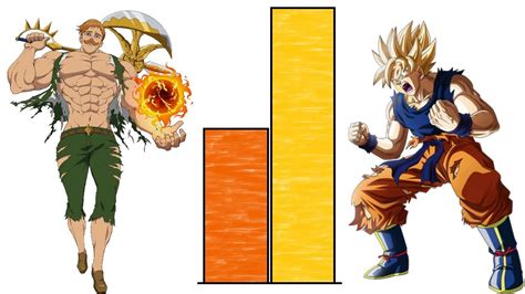 Dbzmacky Goku Vs Escanor Power Levels Over The Years Youtube