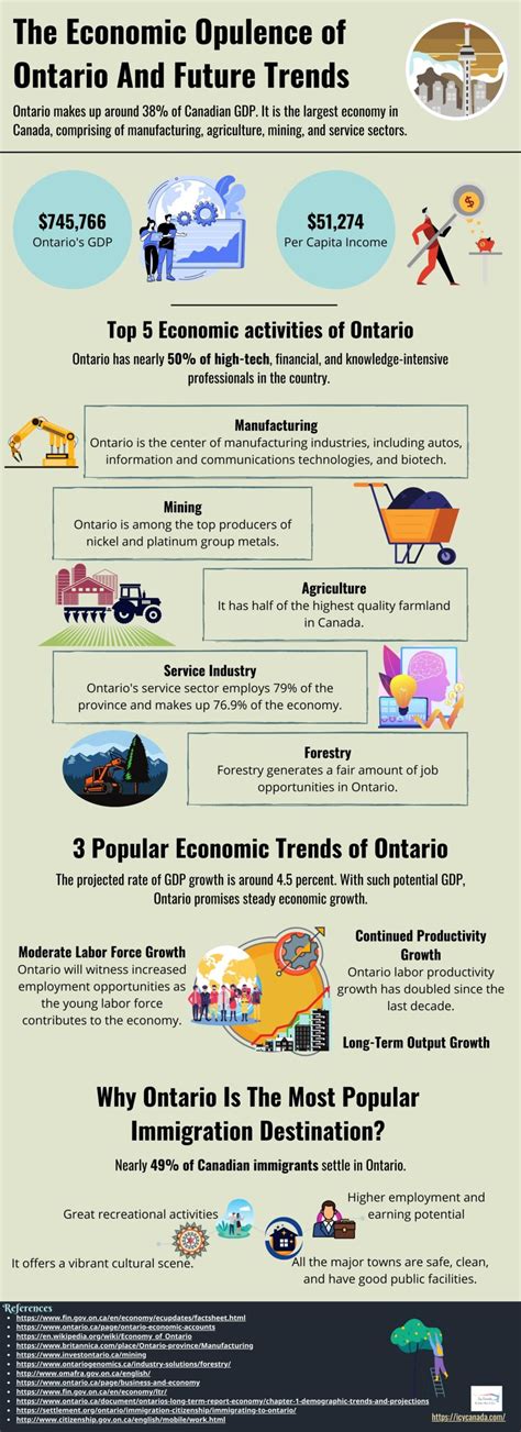 Cost Of Living In Ontario Canada 6 Interesting Aspects
