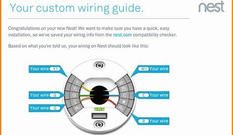 Wiring Diagram For Nest Thermostats Youtube Instructions Now - Ellis Wires