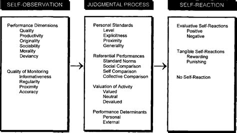 Pdf Social Cognitive Theory Of Gender Development And Differentiation