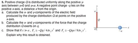 Solved Positive Charge Q Is Distributed Uniformly Along Chegg Com