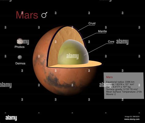 Ilustración Del Planeta Marte La Corteza El Manto Y El Núcleo Están