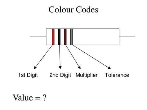 Ppt Resistors Colour Code Si Units Powerpoint Presentation Free