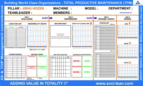 Shop owners discuss management styles, regulating work hours, and ways to cultivate a good employee work ethic. Employee Productivity Spreadsheet regarding Employee Schedule Spreadsheet With Employee ...