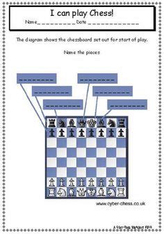 The development of chess style by nunn & euwe. chess moves cheat sheet - Bing Images | chess | Pinterest | Image search, Cheat sheets and Search