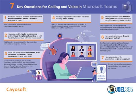 Teams Voice And Telephony Demystified 7 Key Questions Microsoft