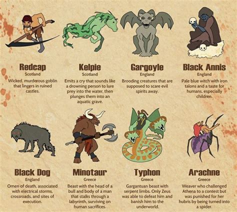 Creatures 2 Mythological Creatures Mythical Creatures List