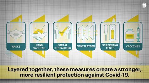 Layers Of Protection Against Covid The Swiss Cheese Model