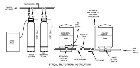39 Well Pressure Tank Diagram Wiring Diagram