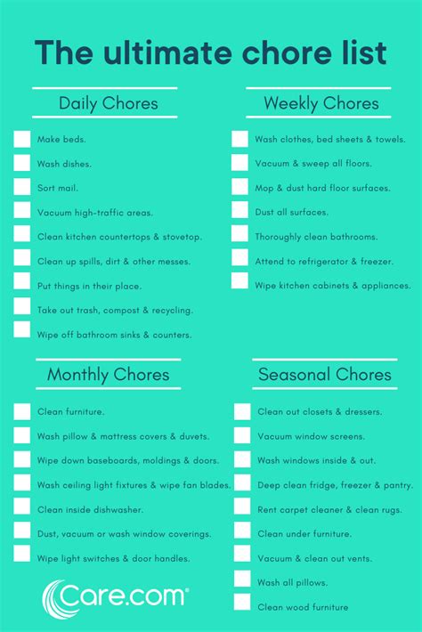 The Ultimate Household Chore List Household Chores Chart Chores For