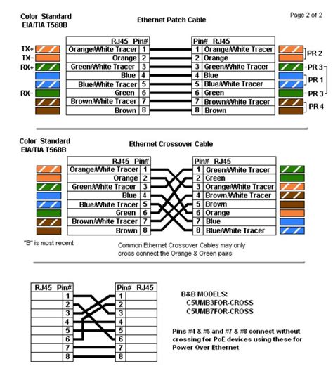 Rj45 Crossover Cable Wiring Diagram