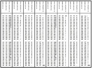Ascii Conversion Table Related Keywords Suggestions Ascii