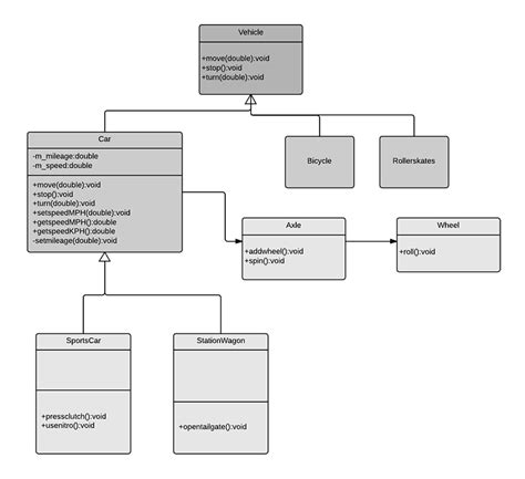 Uml Unified Modeling Language Class Diagram Of Pipene