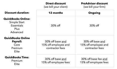 Upcoming Changes Accountant Discounts And Quickbooks Online Pricing