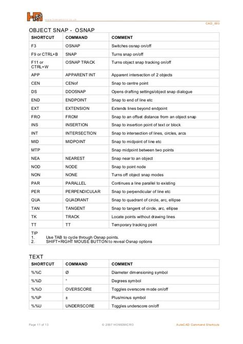 Autocad Shortcut List