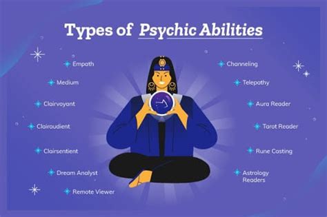 counting down the top 25 online psychic services psychic readings performed by phone chat