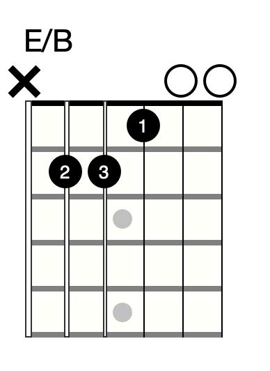 Guitar Chord Names Explained — Pathfinder Guitar