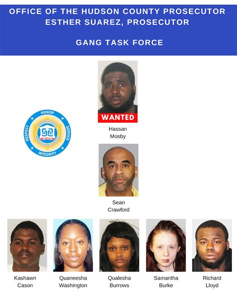 Roundup Of Alleged Jersey City Gang Members