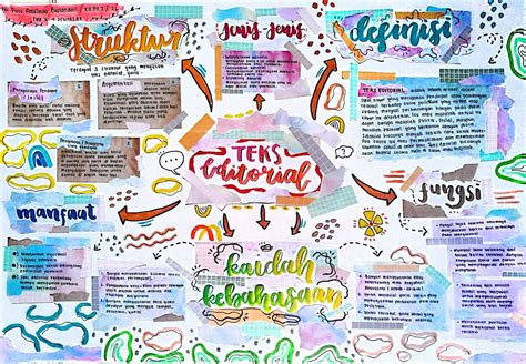 Contoh Mind Map Aesthetic Fisikawan Porn Sex Picture