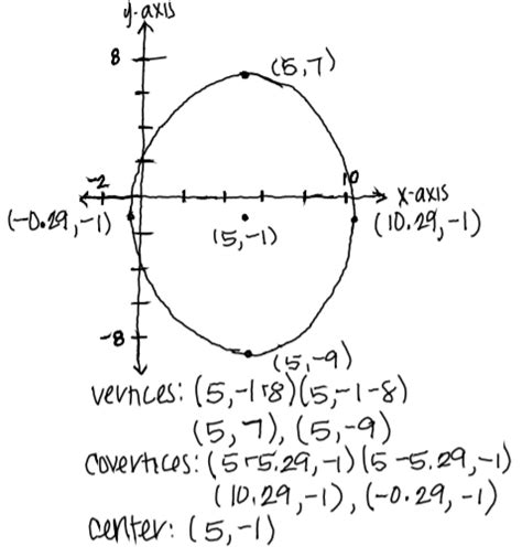 Graphing Conic Sections Algebra Ii Conic Sections Askrose