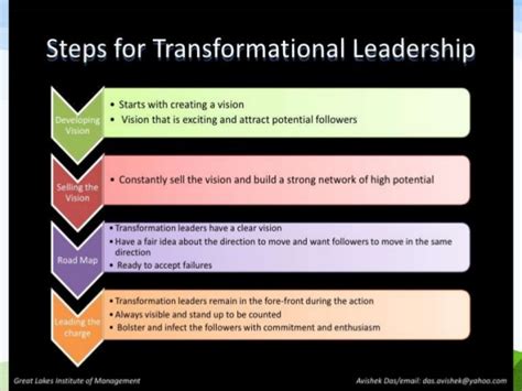 Transformational leadership influences many leadership approaches used today although most of these leaders aren't even aware it exists. Transformational leadership ppt 2
