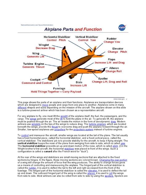 This Page Shows The Parts Of An Airplane And Their Functions