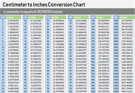 Centimeters To Inches Chart Cm Inches Conversion Chart Chart