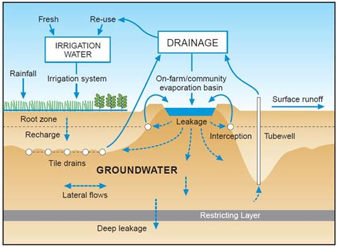 Water Evaporation Diagram