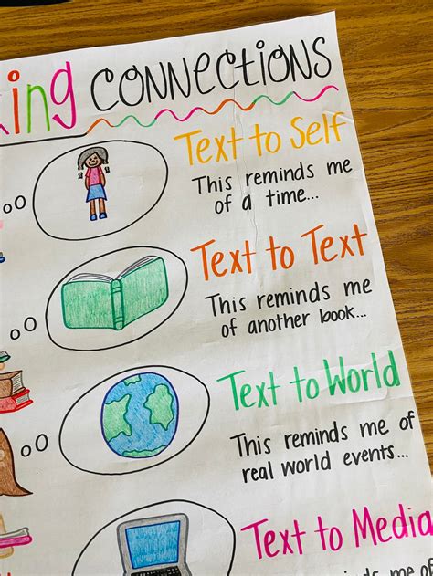 Making Connections Anchor Chart Etsy