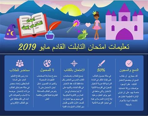 أرسل لي تعليمات إعادة تعيين كلمة المرور. تعليمات امتحان مايو للأول الثانوى - ممنوع حمل المحمول حتى ...