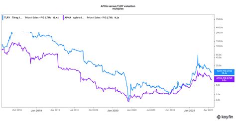 Tilray Tlry And Aphria Apha Merger Delayed—is It Confirmed