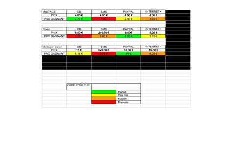 Dans la feuille de calcul, insérez les mises en forme,le texte et les autres informations que vous souhaitez faire apparaître dans toutes les nouvelles feuilles de calcul du même type. Feuille de calcul sans titre - Feuille1 - Fichier PDF