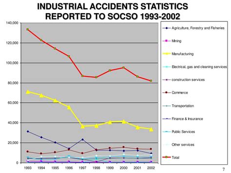 Management in malaysia, and in many other parts of the world. PPT - Occupational Safety and Health Management System ...