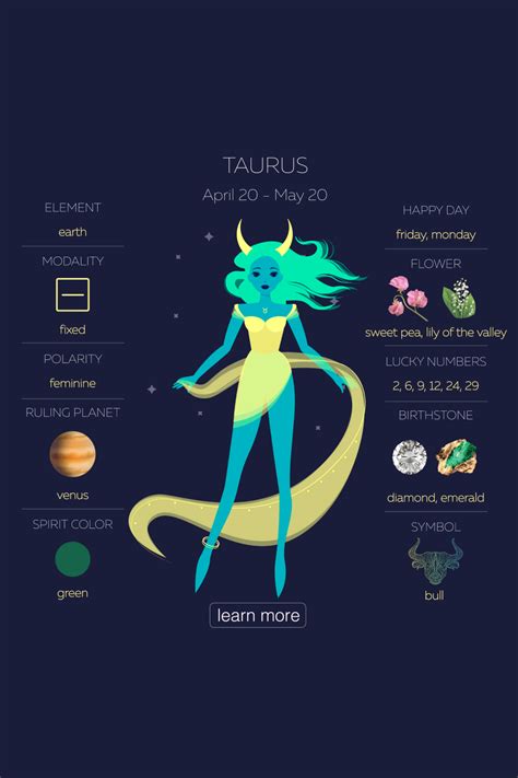 This free astrology birth chart reading includes the chart wheel along with a full birth report. Download the most accurate horoscope app NOW! in 2020 | Zodiac signs astrology, Zodiac signs ...